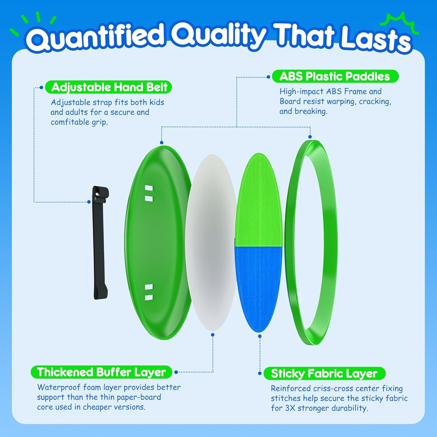 Toss and Catch Ball Game Set, Upgraded Sticky Paddle Ball Set for Kids & Toddlers, Sturdy & Water-Resistant Outdoor Backyard Beach Pool Toy, Birthday Gift for Boys Girls Ages 3-12