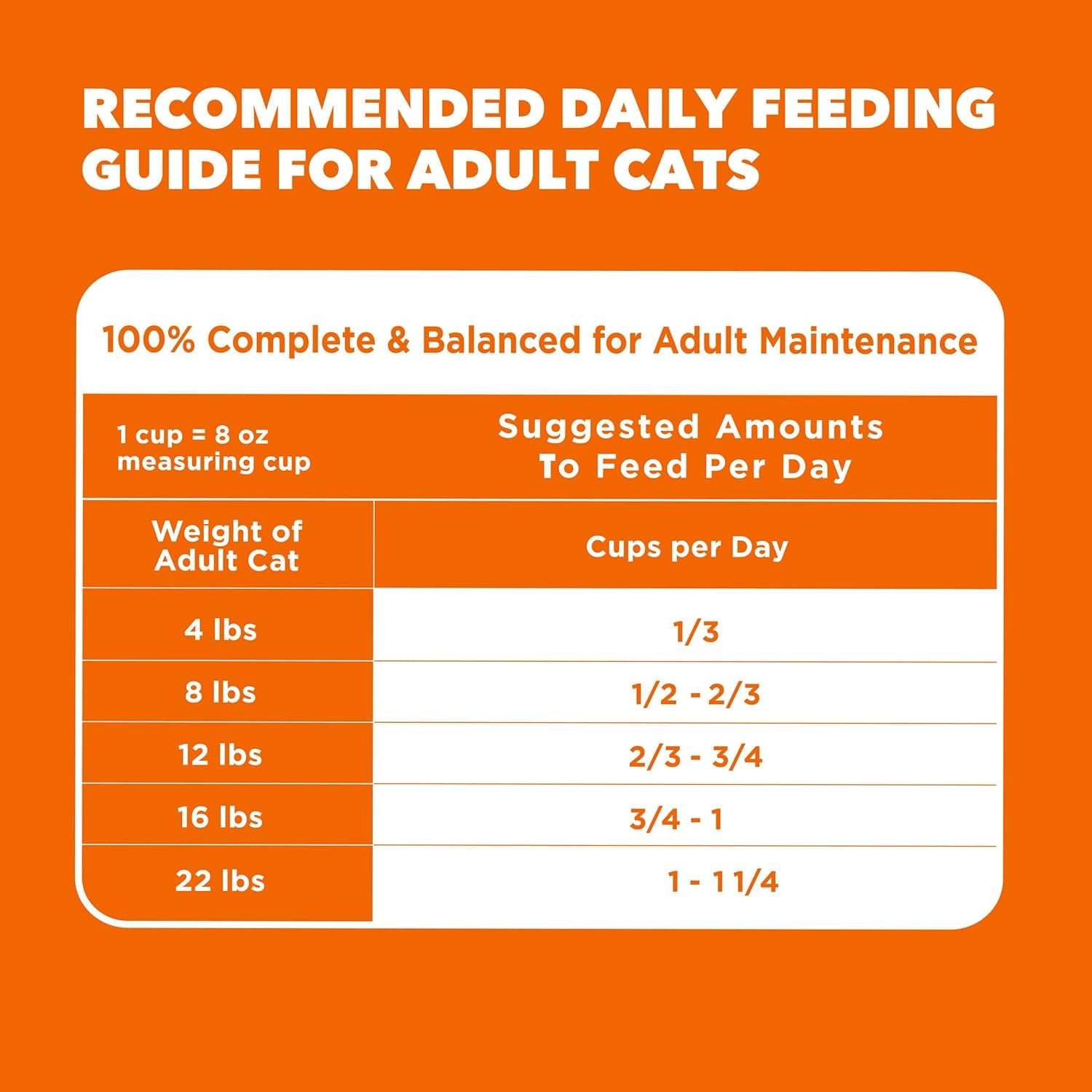 Proactive Health Healthy Adult Dry Cat Food, Chicken, 22 Lb