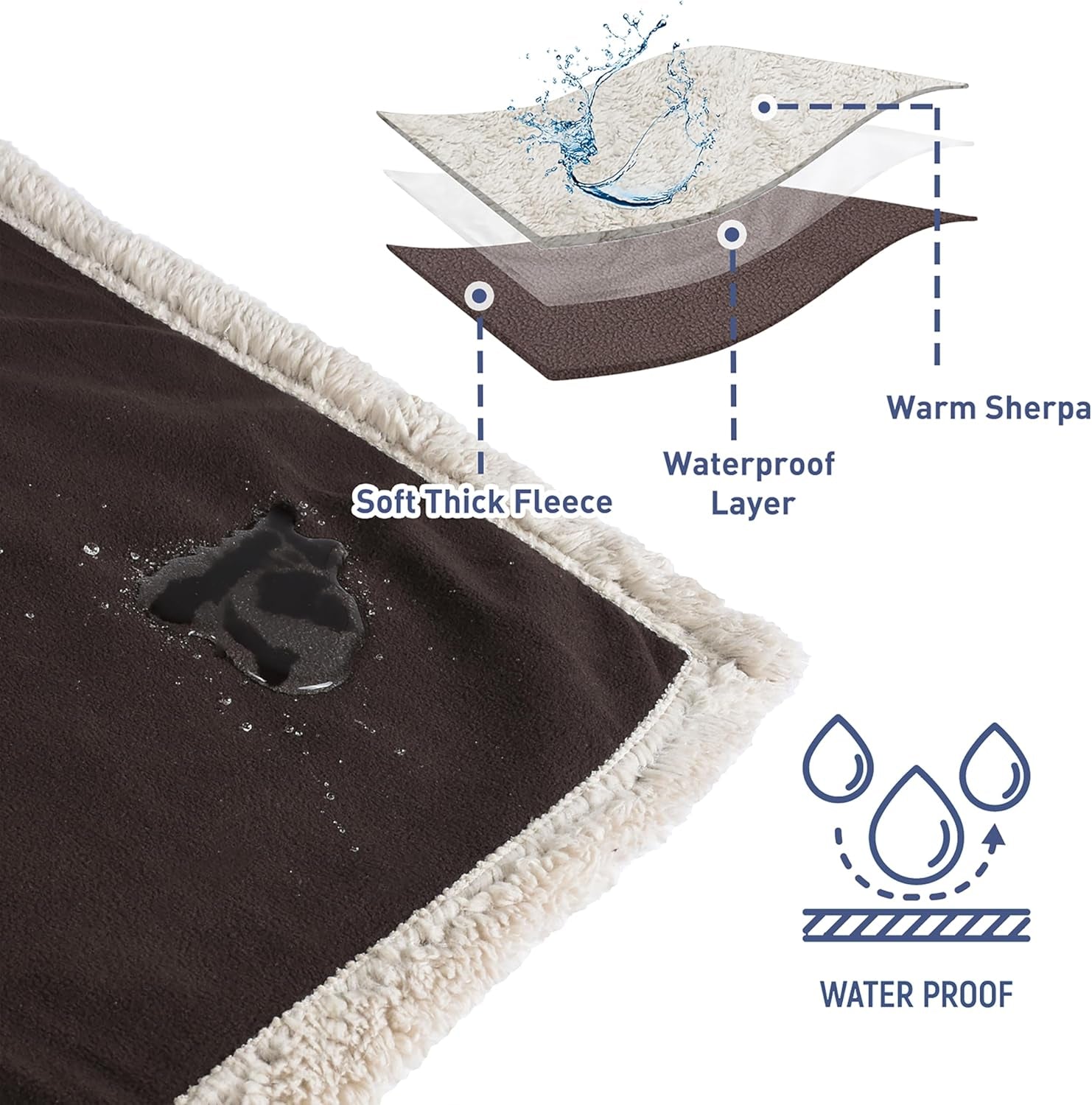 Waterproof Blanket for Bed, Reversible Leakproof Throw